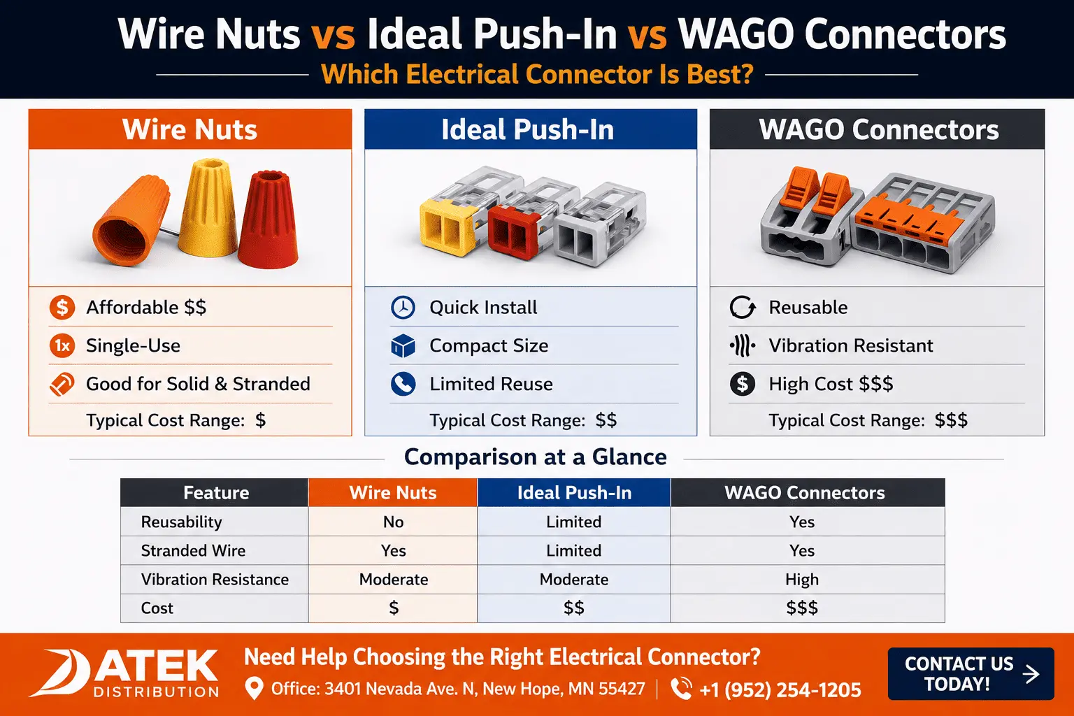 wire nuts vs ideal vs wago comparison infographic