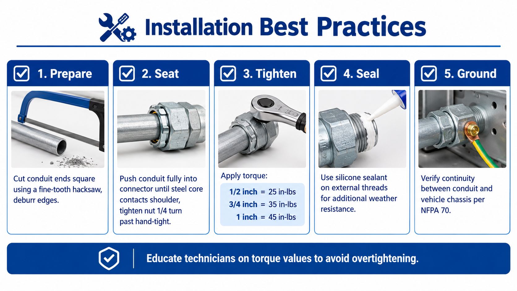 A five-step guide on installation best practices for conduit flex connectors including preparation and grounding.